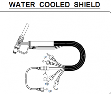 Sap Make Water cooled Shield for Aluminium Welding 